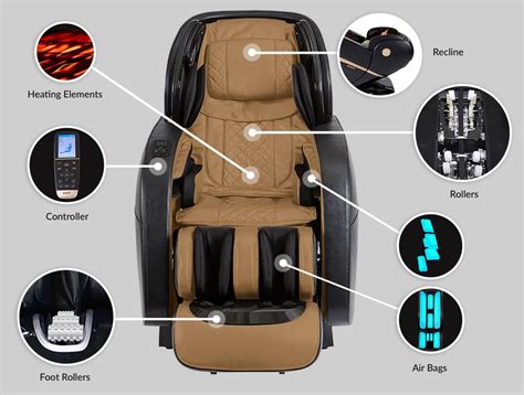 Massage Chairs Components 